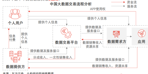 大數據服務 定義、類型與數據交易服務詳解