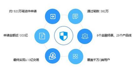 魔方百乘全新升級 對外輸出一站式金融科技解決方案，引領數據交易服務新篇章