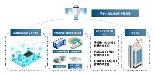 基于全球海洋大數據的游弋式養殖工船 開啟年產400萬噸、產值13500億元的新藍海